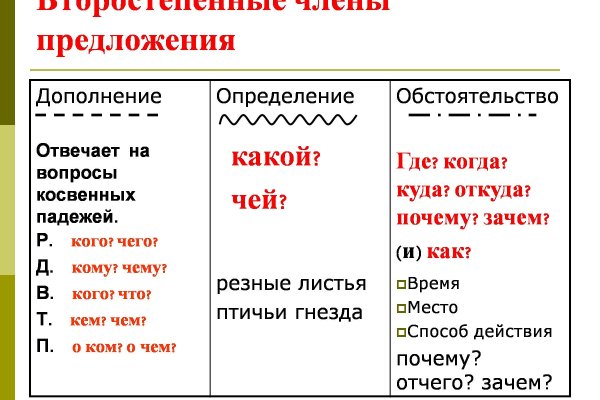 Правила модераторов кракен площадка